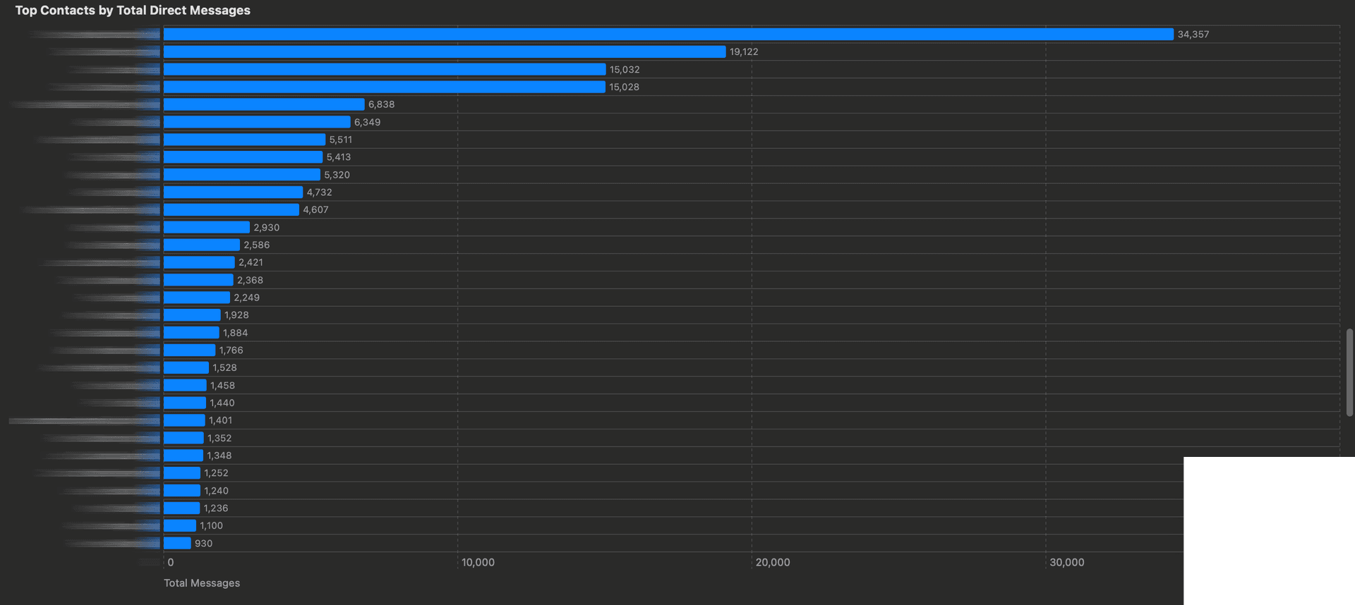Visualization 6